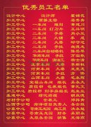 2015年度仲博集团优秀员工一览表